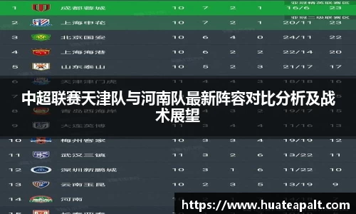 中超联赛天津队与河南队最新阵容对比分析及战术展望