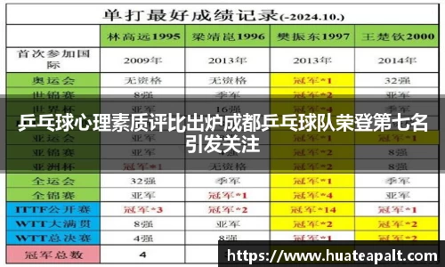 乒乓球心理素质评比出炉成都乒乓球队荣登第七名引发关注